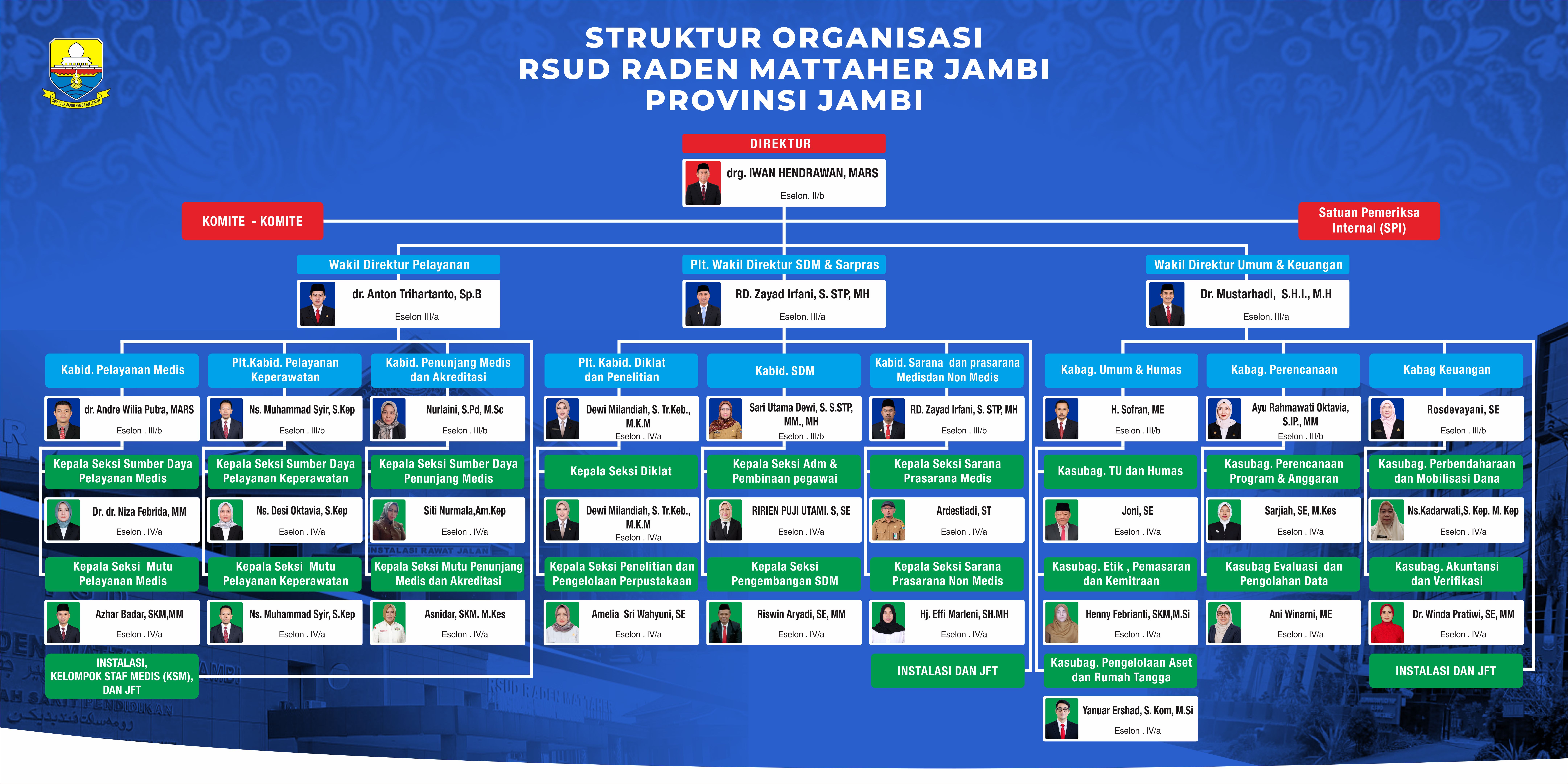 Foto RSUD Raden Mattaher